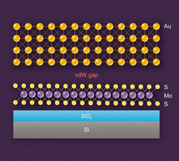 fabricating quasi 2D gold