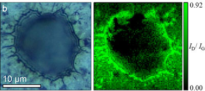 Optical image and Raman mapping (ID/IG) of an edge region