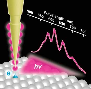 Light emission from an STM junction with a plasmonic Fabry–Pérot tipNanolight