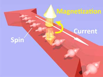 Spintronic Magnetization