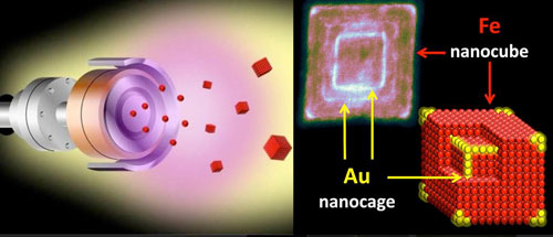Hybrid Au/Fe nanoparticles can grow in an unprecedentedly complex structure with a single-step fabrication method