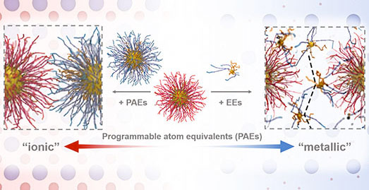 Particle analogs of electrons in colloidal crystals