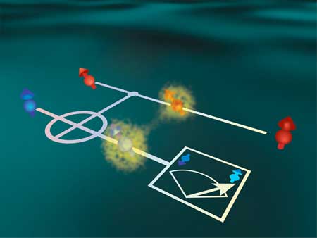 measuring the spin of an electron in a semiconductor quantum dot