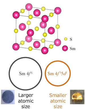 Illustration of the Black-Golden Phase Transition