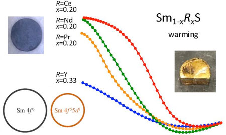 Measured Data for Doped Samarium Sulfide Shrinkage