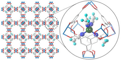 Adding hydroquinone to HKUST-1 led to changes in the MOFs copper ions