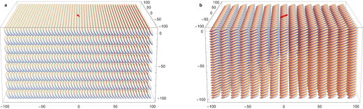 Examples of film structures used for the calculations of the charge - quadrupole interaction energy (EQ) of crystalline films in edge-on (a) and face-on orientation (b)