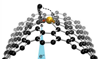 An electron beam focused on a carbon atom next to a silicon impurity atom within the curved wall of a single-walled carbon nanotube can controllably make it jump to where the beam was placed
