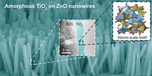 zinc oxide nanowires