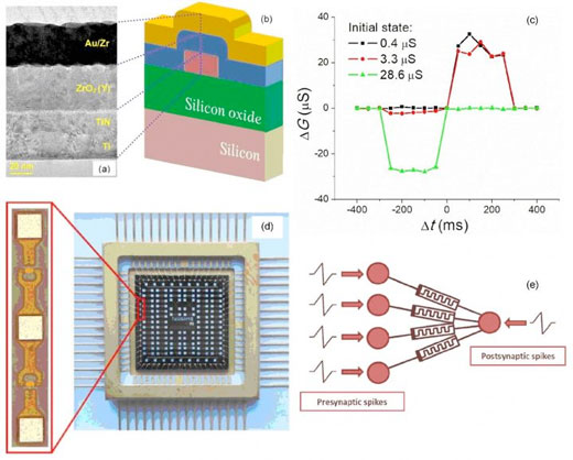 Cross-Section Image of a Metal-Oxide-Metal Memristive Structure