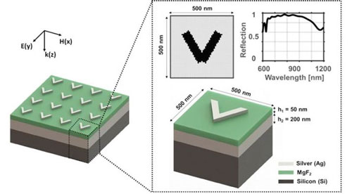 schematic diagram of an artificial neural network that can design arbitrary photonic structures