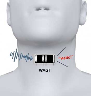 A wearable artificial graphene throat