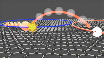 New quantum phenomena helps to understand fundamental limits of graphene electronics