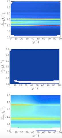 Different materials produce vastly different corresponding sounds