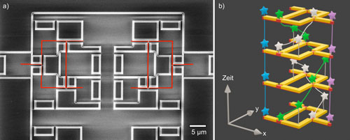 Selective area growth and stencil lithography for in situ fabricated quantum devices