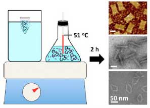 illustration of new DNA origami fabrication method using hot plates