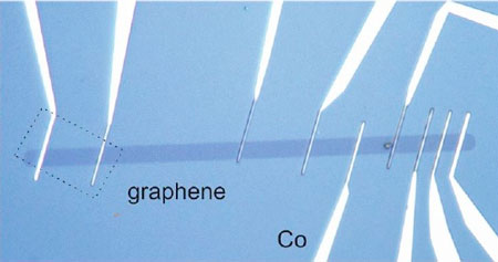monolayer graphene on SiO2/Si substrates