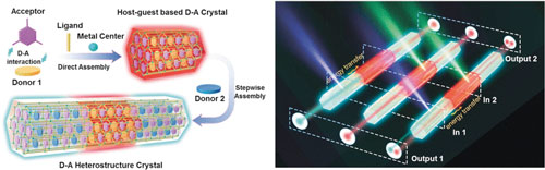 Engineering Donor–Acceptor Heterostructure Metal–Organic Framework Crystals for Photonic Logic Computation