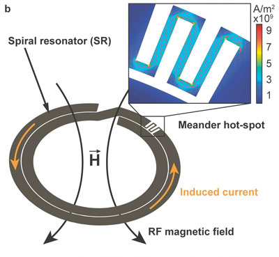 Resonant Circuit