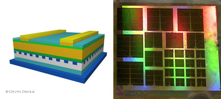 ultrathin solar cell made of GaAs with a nanostructured back mirror