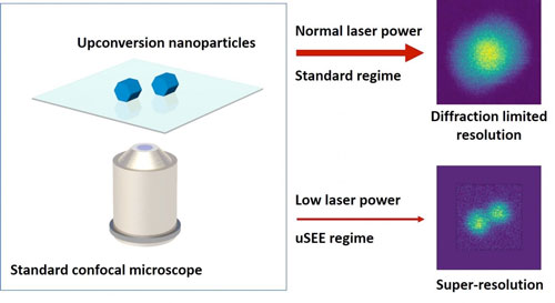 uSEE microscopy
