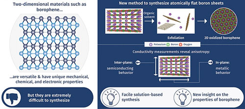 synthesis of atomically flat boron sheets
