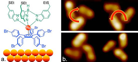 Chemical structure and STM images of a molecular gear