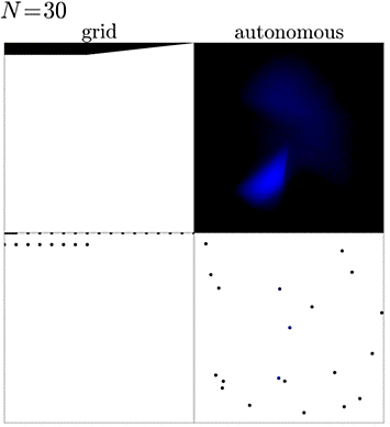 comparison between a traditional grid measurement of a sample with a measurement steered by AI
