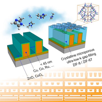 Metal-Organic Frameworks as An Interconnect Dielectric