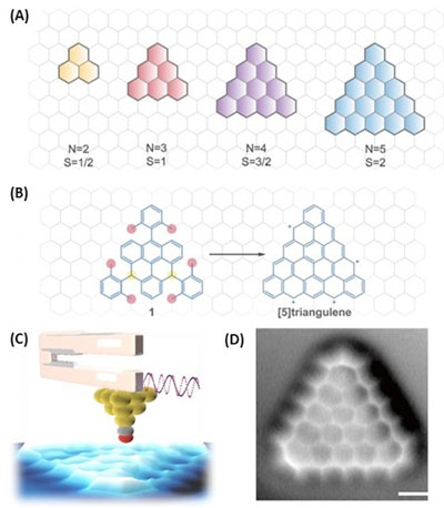 open-shell zigzag-edged triangular graphene molecules