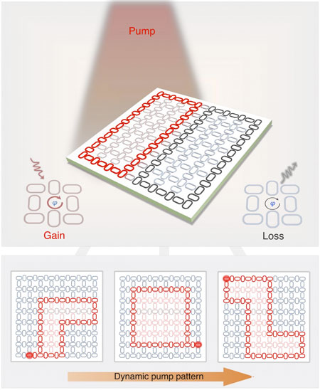 Photonic Topological Insulator Illustration