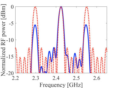Measured Frequency Response