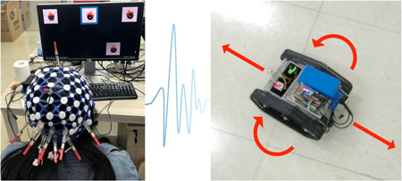 A cap containing a new type of EEG electrode can be used to control a toy car with brain waves