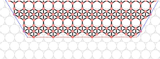 An illustration shows how edges are connected at the corners of a borophene flake
