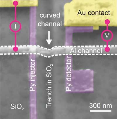 Nanoelectronic Device with 3D Geometry