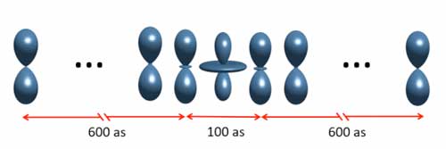 Rapid particles in an explanatory light