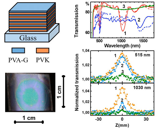 Structure, picture, measured and calculated linear transmission spectra of photonic crystals