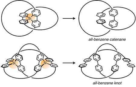 Synthesis strategy of an all-benzene catenane (top) and knot (bottom)