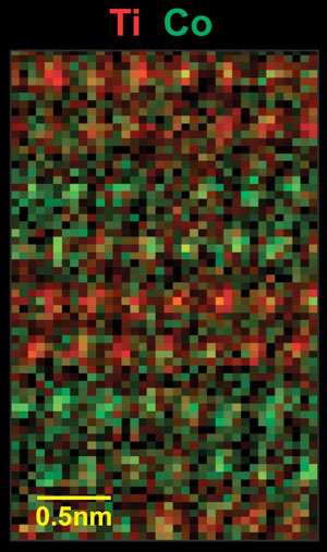 The scanning transmission electron microscopy image shows layered sheets of cobalt (green) and titanium (red) atoms
