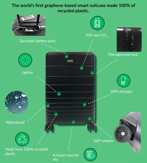 GraphCase graphene suitcase