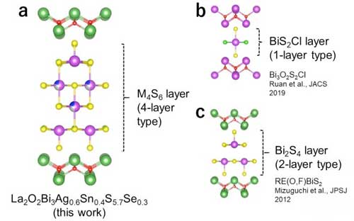 Crystalline Structure of a layered superconductor
