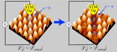 Scanning tunneling microscopy (STM) images of a self-assembled 2D nanoarray of carbon-based quantum dots