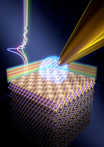 How to control friction in topological insulators