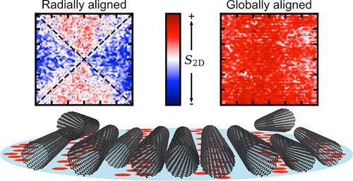 aligning carbon nanotubes