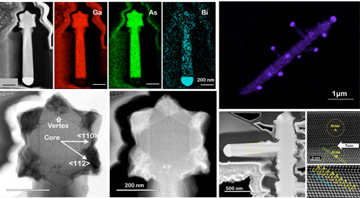 Microscopic observations of nanowires