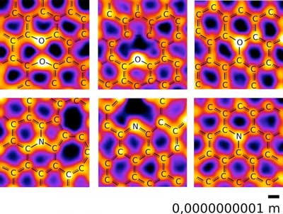 Images of oxygen (upper row) and nitrogen atoms (lower row) in a carbon network
