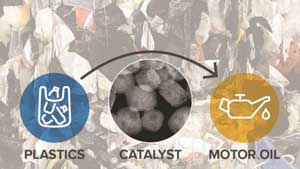 The catalyst of platinum nanoparticle/perovskite nanocuboid transforms discarded plastics into a higher value product