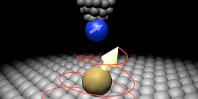 An artist’s view of the quantum dance of a single titanium atom (yellow ball) sitting atop a specially prepared surface of magnesium oxide