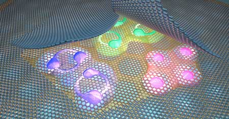 twisted bi-layer graphene and the zoo of different states of matter