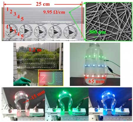 Silver Nanowire Transparent Conductive Circuits in Rigid and Flexible Transparent LED Screens